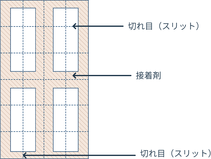 カネライトパネルを施工する際の接着剤の塗布位置。横4分割、縦６分割で切れ目があり、全体を４分割した周囲に接着剤が塗布される。