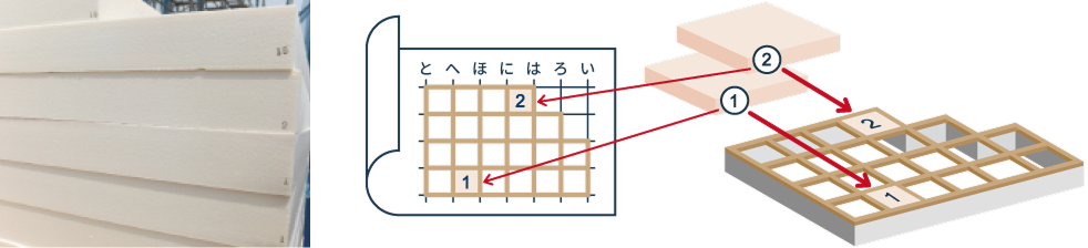 施工現場に届いた商品イメージと指示書にある場所へ製品をはめ込む図